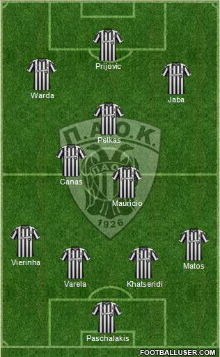 AS PAOK Salonika Formation 2018