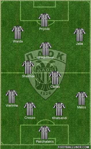 AS PAOK Salonika Formation 2018