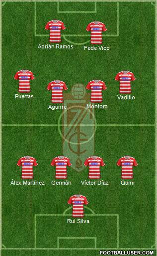 Granada C.F. Formation 2018