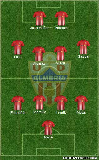 U.D. Almería S.A.D. Formation 2018