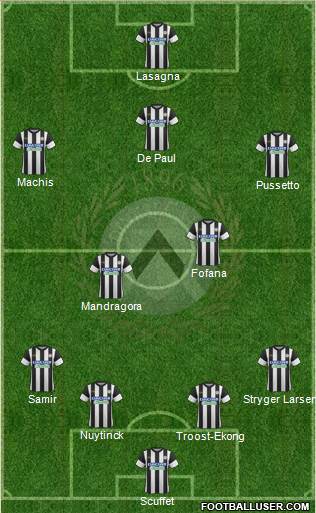 Udinese Formation 2018