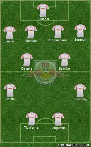 RasenBallsport Leipzig Formation 2018