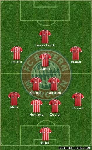 FC Bayern München Formation 2018