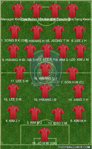 South Korea Formation 2018