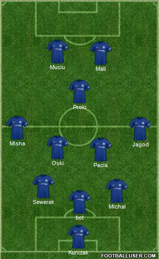 Chelsea Formation 2018