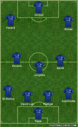 Chelsea Formation 2018