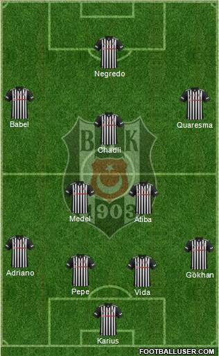 Besiktas JK Formation 2018