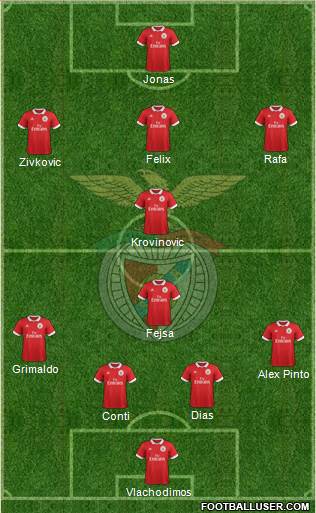 Sport Lisboa e Benfica - SAD Formation 2018