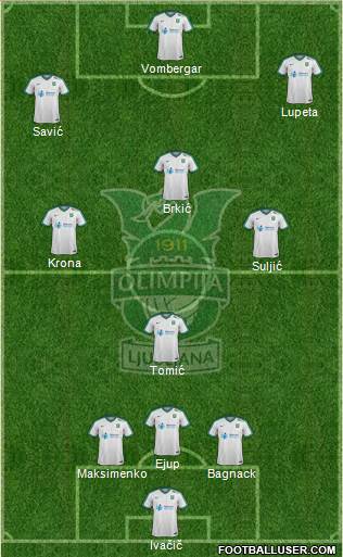 NK Olimpija Ljubljana Formation 2018