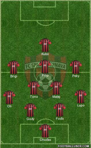 FC Spartak Trnava Formation 2018