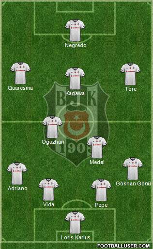 Besiktas JK Formation 2018