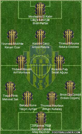 MKE Ankaragücü Formation 2018