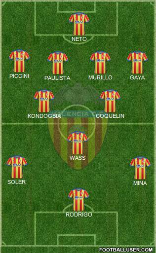 Valencia C.F., S.A.D. Formation 2018