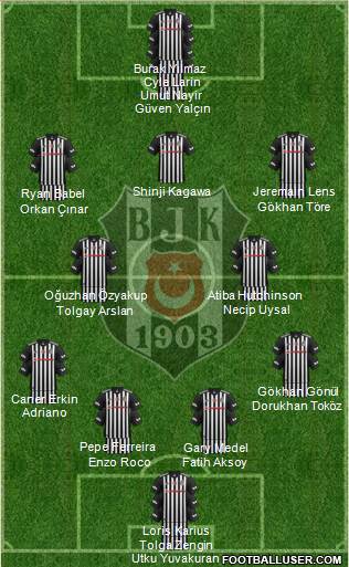 Besiktas JK Formation 2018