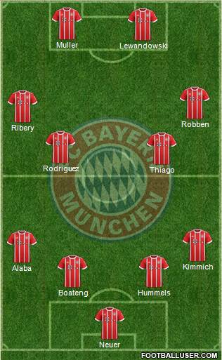 FC Bayern München Formation 2018