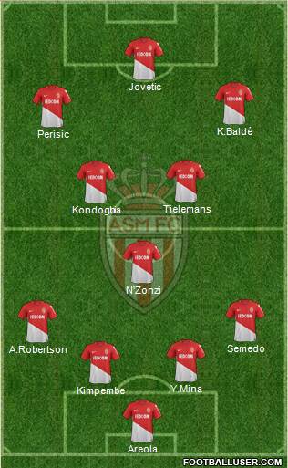 AS Monaco FC Formation 2018