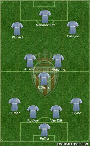 AS Monaco FC Formation 2018