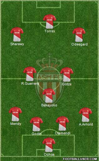 AS Monaco FC Formation 2018