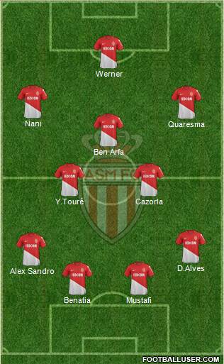 AS Monaco FC Formation 2018