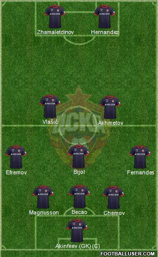 CSKA Moscow Formation 2018