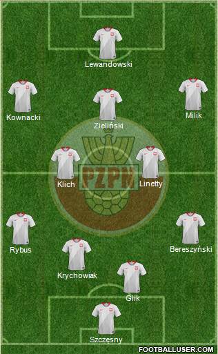 Poland Formation 2018