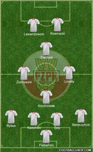 Poland Formation 2018