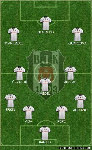 Besiktas JK Formation 2018