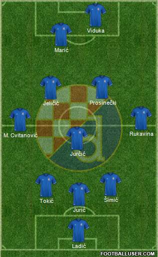 NK Dinamo Formation 2018