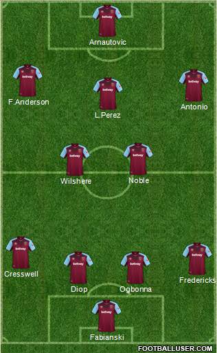 West Ham United Formation 2018