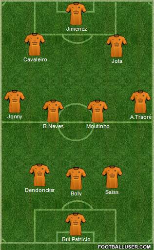 Wolverhampton Wanderers Formation 2018