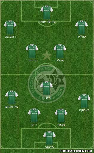 Maccabi Haifa Formation 2018