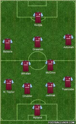 Aston Villa Formation 2018