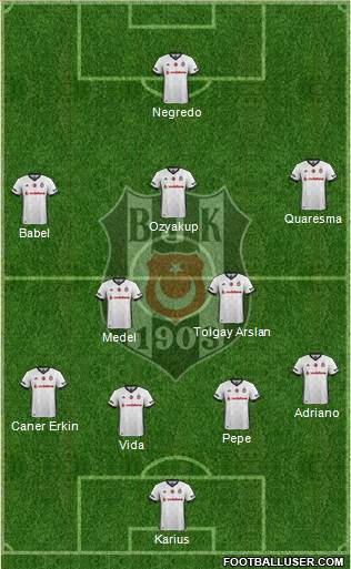 Besiktas JK Formation 2018