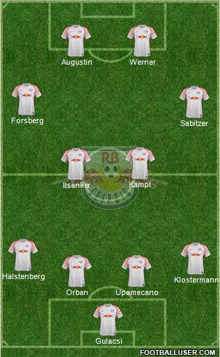 RasenBallsport Leipzig Formation 2018