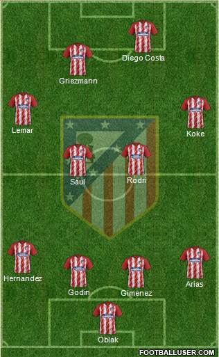 C. Atlético Madrid S.A.D. Formation 2018