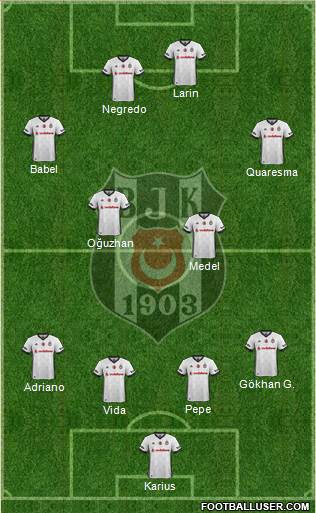 Besiktas JK Formation 2018