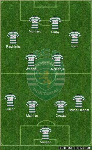 Sporting Clube de Portugal - SAD Formation 2018