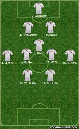 Trinidad and Tobago Formation 2018