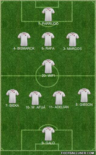 Trinidad and Tobago Formation 2018