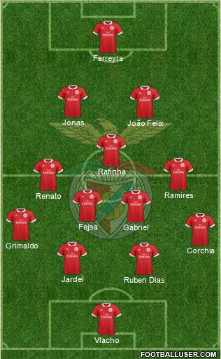 Sport Lisboa e Benfica - SAD Formation 2018