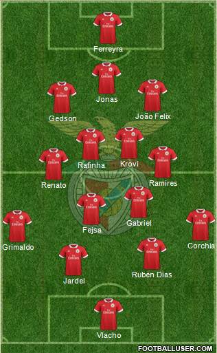 Sport Lisboa e Benfica - SAD Formation 2018