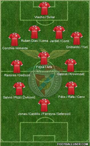 Sport Lisboa e Benfica - SAD Formation 2018