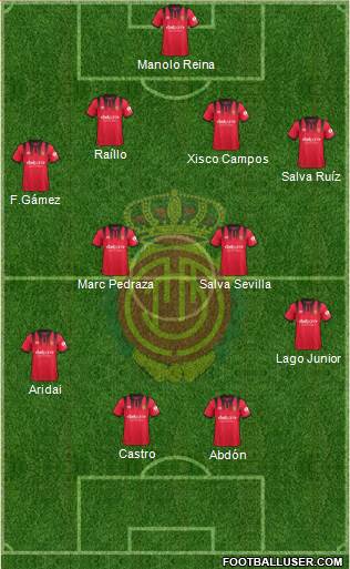 R.C.D. Mallorca S.A.D. Formation 2018