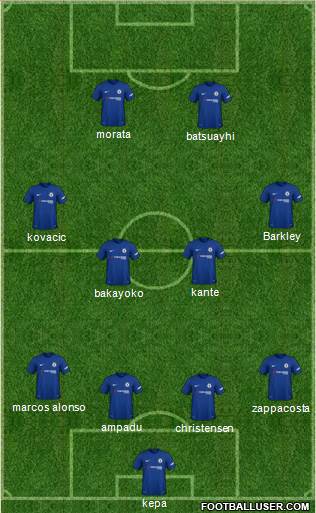 Chelsea Formation 2018