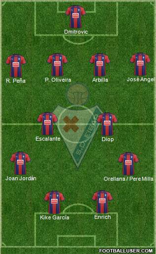 S.D. Eibar S.A.D. Formation 2018