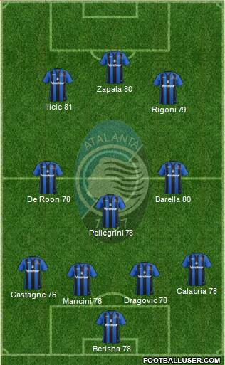 Atalanta Formation 2018