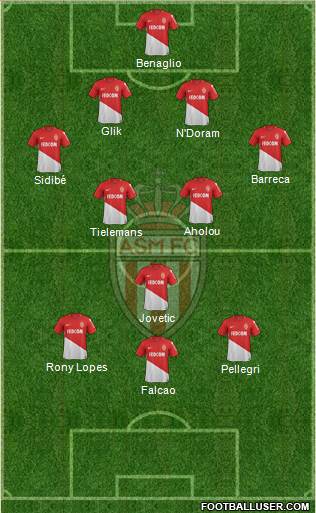 AS Monaco FC Formation 2018