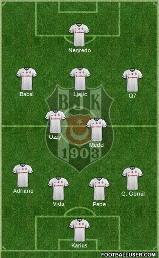 Besiktas JK Formation 2018