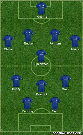 Chelsea Formation 2018