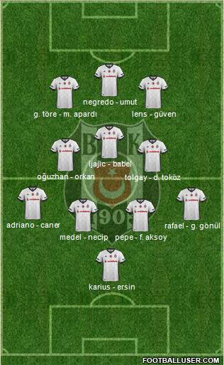 Besiktas JK Formation 2018